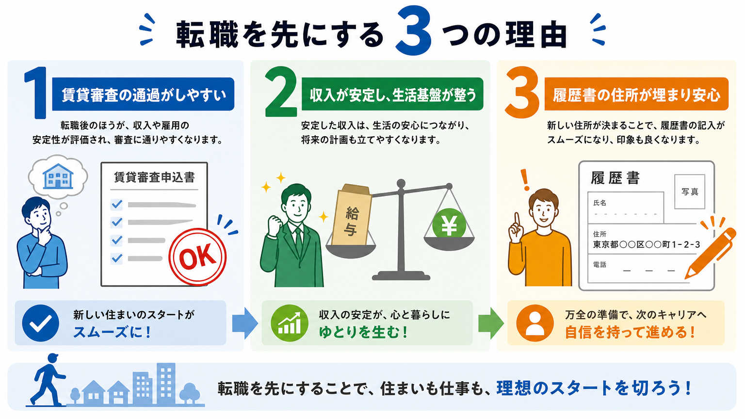 転職を先にした方がいい理由