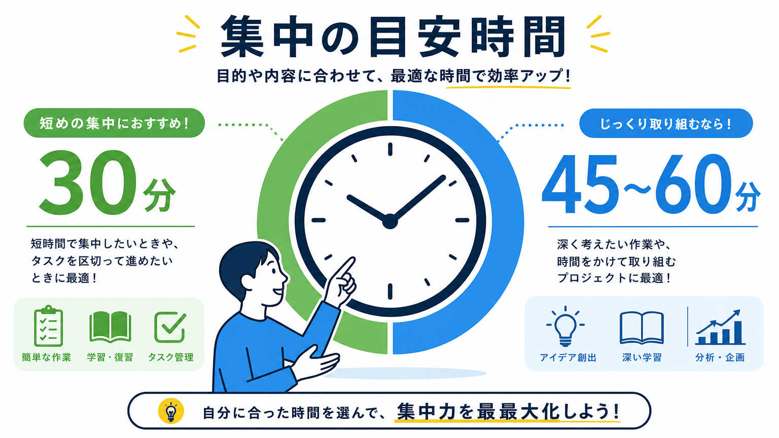 通勤圏の考え方とは?まずは通勤時間の目安を知ることが結論